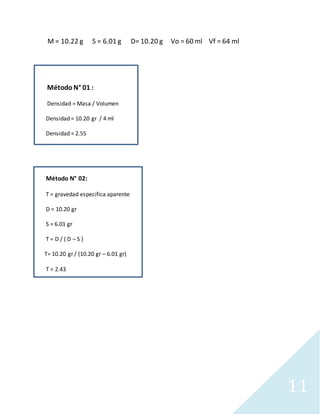 11
M = 10.22 g S = 6.01 g D= 10.20 g Vo = 60 ml Vf = 64 ml
Método N° 01 :
Densidad = Masa / Volumen
Densidad = 10.20 gr / 4 ml
Densidad = 2.55
Método N° 02:
T = gravedad especifica aparente
D = 10.20 gr
S = 6.01 gr
T = D / ( D – S )
T= 10.20 gr / (10.20 gr – 6.01 gr)
T = 2.43
 