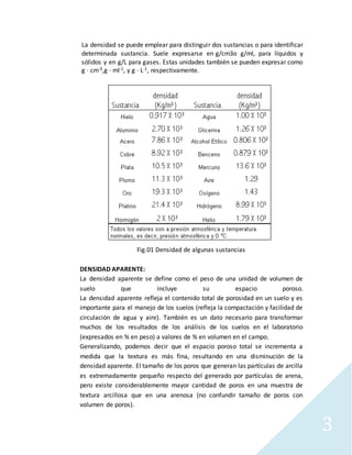 3
La densidad se puede emplear para distinguir dos sustancias o para identificar
determinada sustancia. Suele expresarse en g/cm3o g/ml, para líquidos y
sólidos y en g/L para gases. Estas unidades también se pueden expresar como
g · cm-3,g · ml-1, y g · L-1, respectivamente.
Fig.01 Densidad de algunas sustancias
DENSIDAD APARENTE:
La densidad aparente se define como el peso de una unidad de volumen de
suelo que incluye su espacio poroso.
La densidad aparente refleja el contenido total de porosidad en un suelo y es
importante para el manejo de los suelos (refleja la compactación y facilidad de
circulación de agua y aire). También es un dato necesario para transformar
muchos de los resultados de los análisis de los suelos en el laboratorio
(expresados en % en peso) a valores de % en volumen en el campo.
Generalizando, podemos decir que el espacio poroso total se incrementa a
medida que la textura es más fina, resultando en una disminución de la
densidad aparente. El tamaño de los poros que generan las partículas de arcilla
es extremadamente pequeño respecto del generado por partículas de arena,
pero existe considerablemente mayor cantidad de poros en una muestra de
textura arcillosa que en una arenosa (no confundir tamaño de poros con
volumen de poros).
 