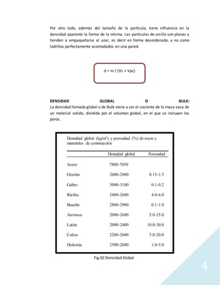 4
Por otro lado, además del tamaño de la partícula, tiene influencia en la
densidad aparente la forma de la misma. Las partículas de arcilla son planas y
tienden a empaquetarse al azar, es decir en forma desordenada, y no como
ladrillos perfectamente acomodados en una pared.
d = m / (Vs + Vpc)
DENSIDAD GLOBAL O BULK:
La densidad llamada global o de Bulk viene a ser el cociente de la masa seca de
un material solido, dividida por el volumen global, en el que se incluyen los
poros.
Fig.02 Densidad Global
Densidad global (kg/m3) y porosidad (%) de rocas y
materiales de construcción
Densidad global Porosidad
Acero 7800-7850
Granito 2600-2800 0.15-1.5
Gabro 3000-3100 0.1-0.2
Riolita 2400-2600 4.0-6.0
Basalto 2800-2900 0.1-1.0
Arenisca 2000-2600 5.0-25.0
Lutita 2000-2400 10.0-30.0
Caliza 2200-2600 5.0-20.0
Dolomia 2500-2600 1.0-5.0
Gneiss 2900-3000 0.5-1.5
Mármol 2600-2700 0.5-2.0
Cuarcita 2650 0.1-0.5
 
