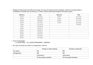 2. Relação de faturamento dos últimos 24 meses. Em caso de empresa recém constituída, informar as receitas desde a
constituição e previsão para os próximos 12 meses. Pode-se optar pela entrega de formulário próprio.
Mês/Ano Total Mês/Ano Total
04/2014 567.624,50 04/2013 827.738,50
03/2014 1.063.551,96 03/2013 986.976,00
02/2014 540.480,66 02/2013 513.213,78
01/2014 1.227.818,31 01/2013 658.134,08
12/2013 2.171.073,10 553.942,87
11/2013 2.201.487,86
10/2013 1.364.935,11
09/2013 893.029,22
08/2013 818.944,56
07/2013 1.038145,25
06/2013 842.525,60
05/2013 827.738,50
3. Forma de tributação:
( ) LUCRO REAL (X ) LUCRO PRESUMIDO( ) SIMPLES
4. Em caso de tributos em atraso ou renegociados, informar:
Posição no último balanço Posição no balancete
Em atraso R$ R$
Renegociado R$ R$
Vencimento Vencimento
Nº de parcelas restantes Nº de parcelas restantes
 