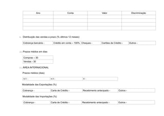 Ano Conta Valor Discriminação
9. Distribuição das vendas a prazo (% últimos 12 meses):
Cobrança bancária - Crédito em conta – 100% Cheques - Cartões de Crédito - Outros -
10.Prazos médios em dias:
Compras – 30
Vendas - 30
11.ÁREA INTERNACIONAL
Prazos médios (dias)
ACC - ACE - IC -
Modalidade das Exportações (%)
Cobrança - Carta de Crédito - Recebimento antecipado - Outros -
Modalidade das Importações (%)
Cobrança - Carta de Crédito - Recebimento antecipado - Outros -
 