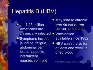 Hepatitis B (HBV)
 1—1.25 million
Americans are
chronically infected
 Symptoms include:
jaundice, fatigue,
abdominal pain,
loss of appetite,
intermittent
nausea, vomiting
 May lead to chronic
liver disease, liver
cancer, and death
 Vaccination
available since 1982
 HBV can survive for
at least one week in
dried blood
11006115/0006 Copyright © 2000 Business & Legal Reports, Inc.
 