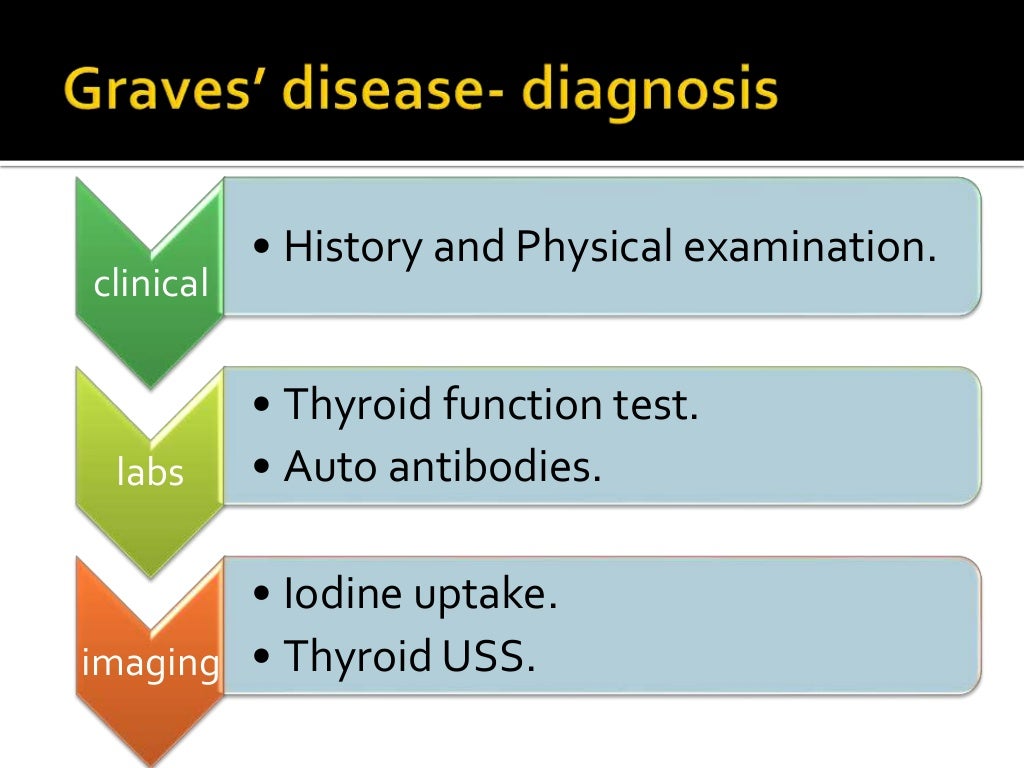 Grave’s disease