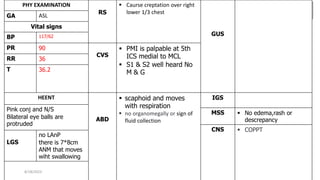 Objective Evidence
HU CHMS SOM Dpt of Internal medicine
4
PHY EXAMINATION
RS
 Caurse creptation over right
lower 1/3 chest
GUS
GA ASL
Vital signs
BP 117/62
PR 90
CVS
 PMI is palpable at 5th
ICS medial to MCL
 S1 & S2 well heard No
M & G
RR 36
T 36.2
HEENT
ABD
 scaphoid and moves
with respiration
 no organomegally or sign of
fluid collection
IGS
Pink conj and N/S
Bilateral eye balls are
protruded
MSS  No edema,rash or
descrepancy
CNS  COPPT
LGS
no LAnP
there is 7*8cm
ANM that moves
wiht swallowing
8/18/2023
 