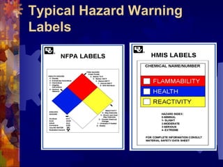 Typical Hazard Warning
Labels
 