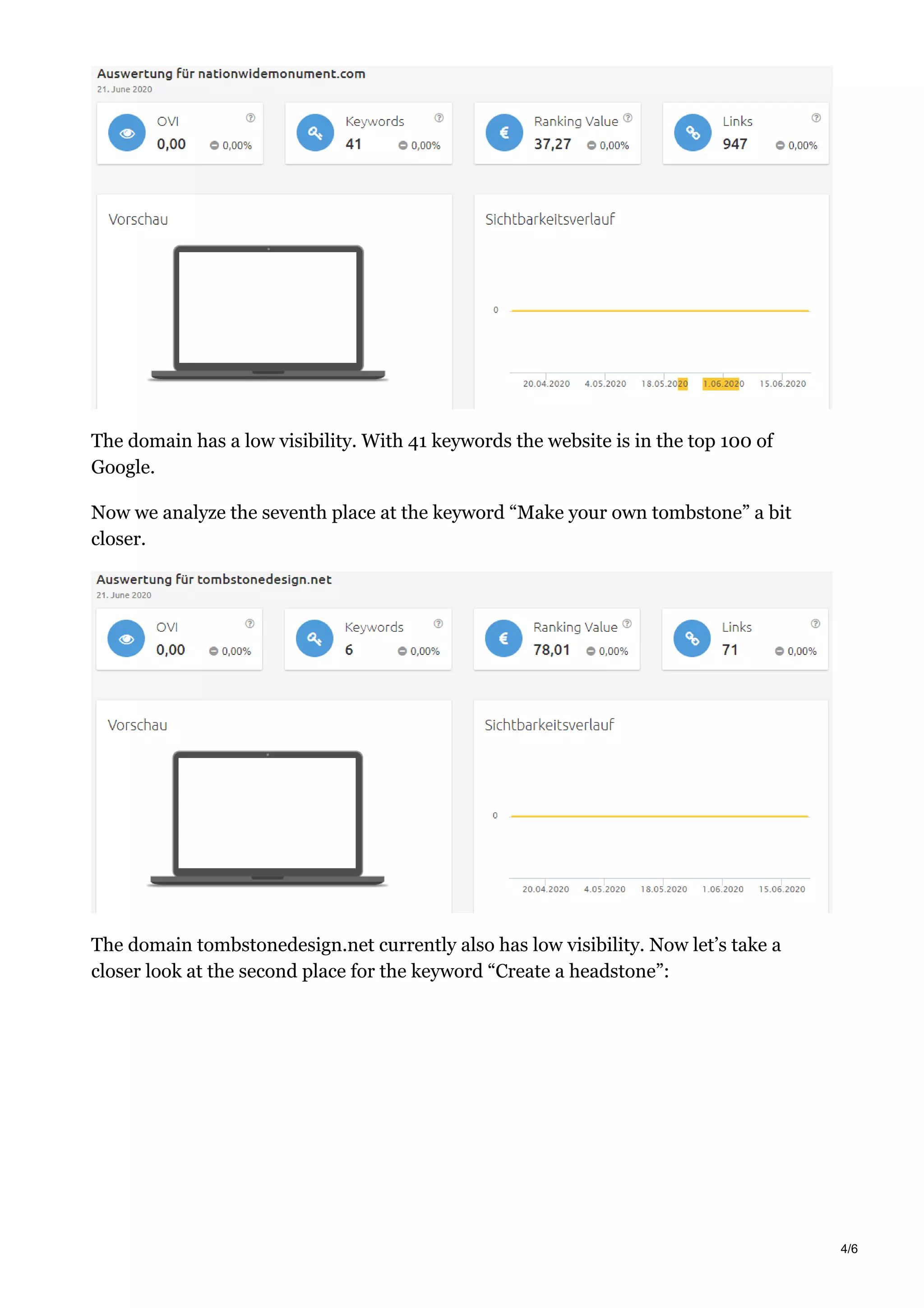 The domain has a low visibility. With 41 keywords the website is in the top 100 of
Google.
Now we analyze the seventh place at the keyword “Make your own tombstone” a bit
closer.
The domain tombstonedesign.net currently also has low visibility. Now let’s take a
closer look at the second place for the keyword “Create a headstone”:
4/6
 