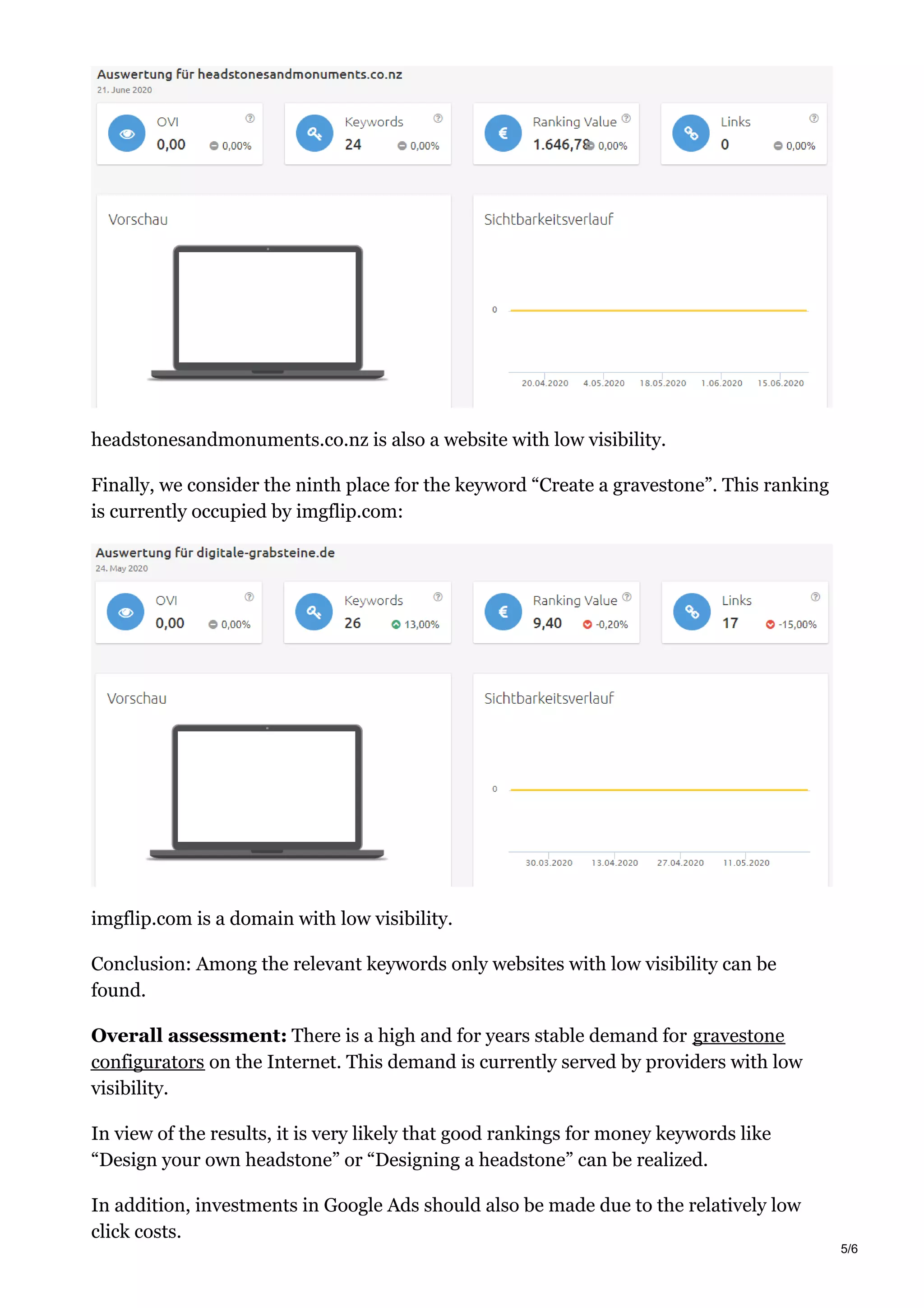 headstonesandmonuments.co.nz is also a website with low visibility.
Finally, we consider the ninth place for the keyword “Create a gravestone”. This ranking
is currently occupied by imgflip.com:
imgflip.com is a domain with low visibility.
Conclusion: Among the relevant keywords only websites with low visibility can be
found.
Overall assessment: There is a high and for years stable demand for gravestone
configurators on the Internet. This demand is currently served by providers with low
visibility.
In view of the results, it is very likely that good rankings for money keywords like
“Design your own headstone” or “Designing a headstone” can be realized.
In addition, investments in Google Ads should also be made due to the relatively low
click costs.
5/6
 