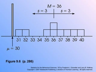 Gravetter & Wallnau 7e Ch 09 | PPT