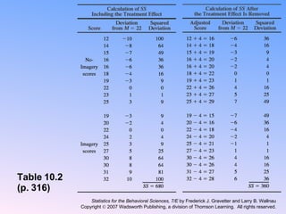 Table 10.2  (p. 316) Statistics for the Behavioral Sciences, 7/E  by Frederick J. Gravetter and Larry B. Wallnau Copyright    2007 Wadsworth Publishing, a division of Thomson Learning.  All rights reserved. 