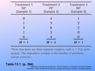 Gravetter & Wallnau 7e Ch 13 | PPT