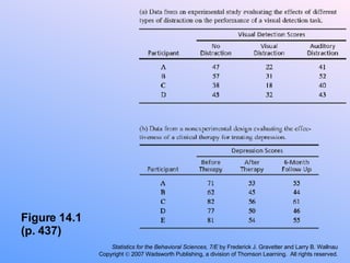 Gravetter & Wallnau 7e Ch 14 | PPT