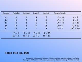 Gravetter & Wallnau 7e Ch 14 | PPT