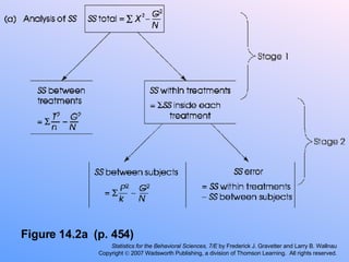 Gravetter & Wallnau 7e Ch 14 | PPT