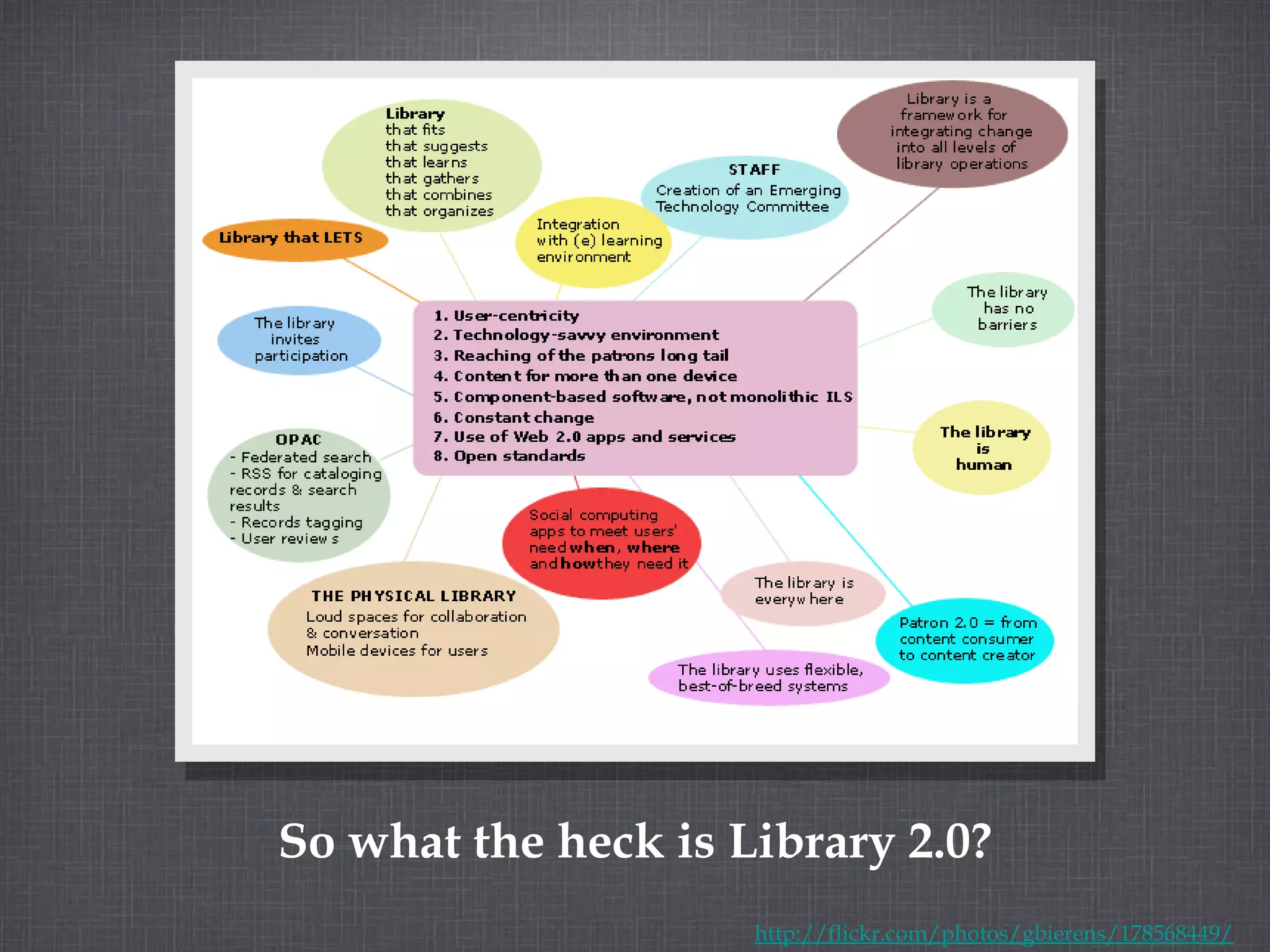 So what the heck is Library 2.0? http://flickr.com/photos/gbierens/178568449/ 