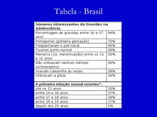 Tabela - Brasil 