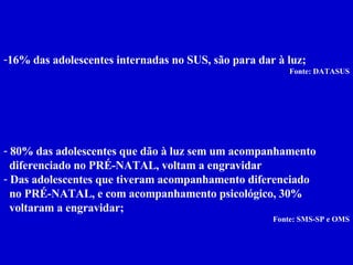16% das adolescentes internadas no SUS, são para dar à luz; Fonte: DATASUS 80% das adolescentes que dão à luz sem um acompanhamento diferenciado no PRÉ-NATAL, voltam a engravidar Das adolescentes que tiveram acompanhamento diferenciado no PRÉ-NATAL, e com acompanhamento psicológico, 30% voltaram a engravidar; Fonte: SMS-SP e OMS 