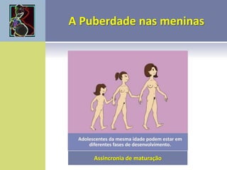 Assincronia de maturação
 