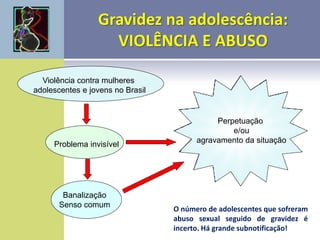 Perpetuação
e/ou
agravamento da situação
Violência contra mulheres
adolescentes e jovens no Brasil
Problema invisível
Banalização
Senso comum
O número de adolescentes que sofreram
abuso sexual seguido de gravidez é
incerto. Há grande subnotificação!
 