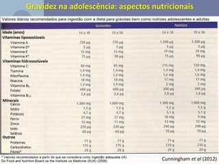 Cunningham et al (2012)
 