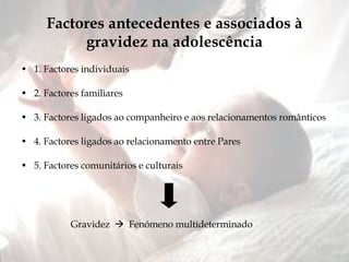 Factores antecedentes e associados à gravidez na adolescência 1. Factores individuais 2. Factores familiares 3. Factores ligados ao companheiro e aos relacionamentos românticos 4. Factores ligados ao relacionamento entre Pares 5. Factores comunitários e culturais  Gravidez     Fenómeno multideterminado  
