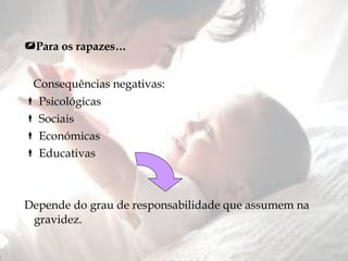 Para os rapazes… Consequências negativas:  Psicológicas  Sociais  Económicas  Educativas Depende do grau de responsabilidade que assumem na gravidez. 