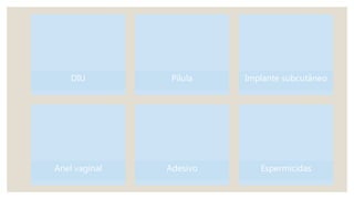 DIU Pílula Implante subcutâneo
Anel vaginal Adesivo Espermicidas
 