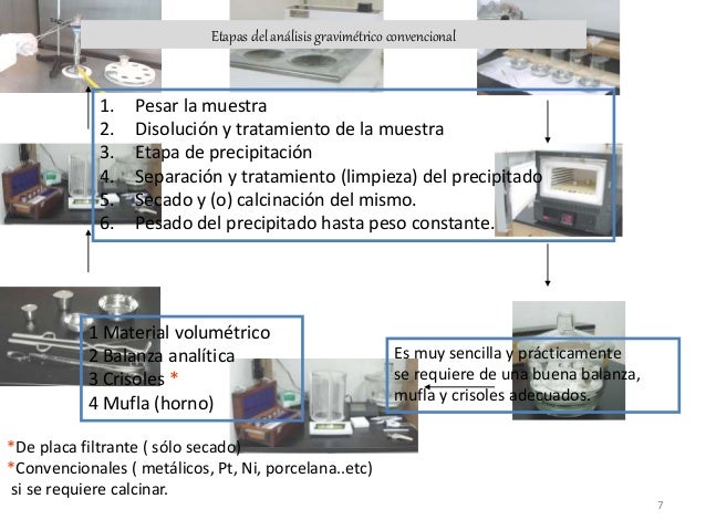 analisis gravimetrico