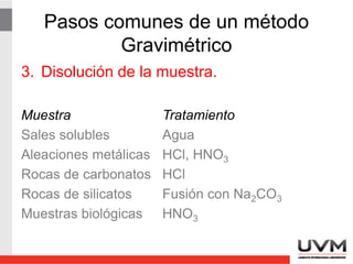 Pasos comunes de un método
Gravimétrico
3. Disolución de la muestra.
Muestra Tratamiento
Sales solubles Agua
Aleaciones ferrosas HCl, HNO3
Rocas de carbonatos HCl
Rocas de silicatos Fusión con Na2CO3
Minerales de hierro HCl con SnCl2
 