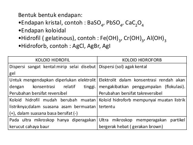 Gravimetri. bu swatika