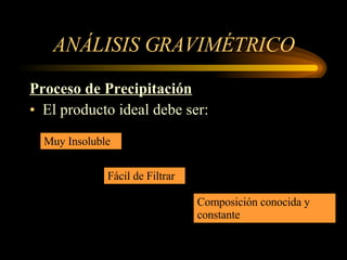 ANÁLISIS GRAVIMÉTRICO Proceso de Precipitación El producto ideal debe ser: Muy Insoluble Fácil de Filtrar Composición conocida y constante 