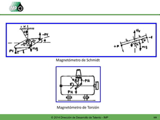 102© 2014 Dirección de Desarrollo de Talento - IMP
Magnetómetro de Schmidt
Magnetómetro de Torsión
 