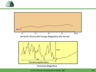 106© 2014 Dirección de Desarrollo de Talento - IMP
Variación Diurna del Campo Magnético día normal
Tormenta Magnética
 