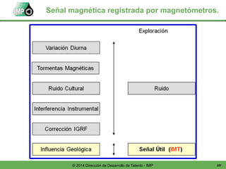 107© 2014 Dirección de Desarrollo de Talento - IMP
Señal magnética registrada por magnetómetros.
 