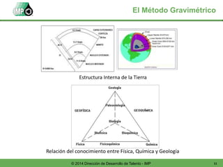 11© 2014 Dirección de Desarrollo de Talento - IMP
El Método Gravimétrico
Estructura Interna de la Tierra
Relación del conocimiento entre Física, Química y Geología
 