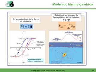 120© 2014 Dirección de Desarrollo de Talento - IMP
Modelado Magnetométrico
 