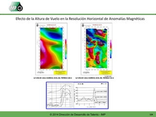 124© 2014 Dirección de Desarrollo de Talento - IMP
Efecto de la Altura de Vuelo en la Resolución Horizontal de Anomalías Magnéticas
 