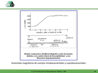 128© 2014 Dirección de Desarrollo de Talento - IMP
Anomalías magnéticas de cuerpos intrabasamentales y suprabasamentales
 