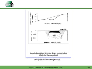 129© 2014 Dirección de Desarrollo de Talento - IMP
Cuerpo salino diamagnético
 
