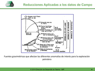 30© 2014 Dirección de Desarrollo de Talento - IMP
Reducciones Aplicadas a los datos de Campo
Fuentes gravimétricas que afectan las diferentes anomalías de interés para la exploración
petrolera
 