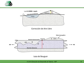 32© 2014 Dirección de Desarrollo de Talento - IMP
Corrección de Aire Libre
Loza de Bouguer
 