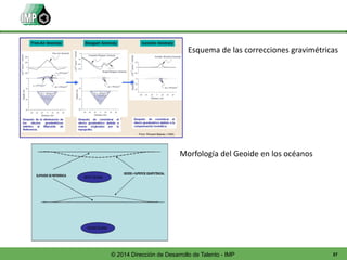 37© 2014 Dirección de Desarrollo de Talento - IMP
Esquema de las correcciones gravimétricas
Morfología del Geoide en los océanos
 