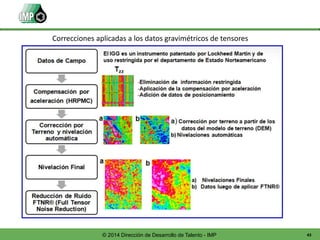 43© 2014 Dirección de Desarrollo de Talento - IMP
Correcciones aplicadas a los datos gravimétricos de tensores
 
