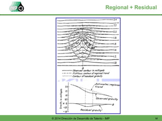 52© 2014 Dirección de Desarrollo de Talento - IMP
Regional + Residual
 