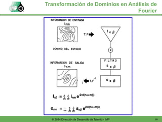 55© 2014 Dirección de Desarrollo de Talento - IMP
Transformación de Dominios en Análisis de
Fourier
 