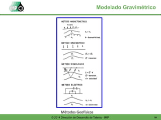 58© 2014 Dirección de Desarrollo de Talento - IMP
Métodos Geofísicos
Modelado Gravimétrico
 