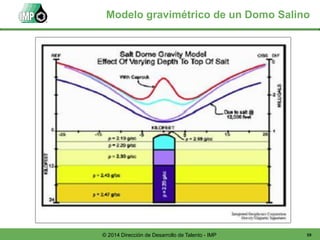 59© 2014 Dirección de Desarrollo de Talento - IMP
Modelo gravimétrico de un Domo Salino
 