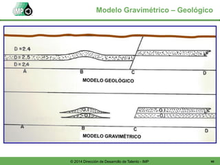 60© 2014 Dirección de Desarrollo de Talento - IMP
Modelo Gravimétrico – Geológico
 