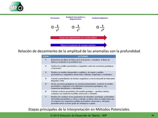 70© 2014 Dirección de Desarrollo de Talento - IMP
Relación de decaimiento de la amplitud de las anomalías con la profundidad
Etapas principales de la Interpretación en Métodos Potenciales.
 