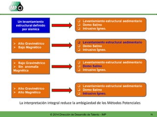 71© 2014 Dirección de Desarrollo de Talento - IMP
La interpretación integral reduce la ambigüedad de los Métodos Potenciales
 