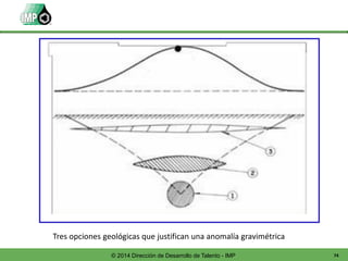 74© 2014 Dirección de Desarrollo de Talento - IMP
Tres opciones geológicas que justifican una anomalía gravimétrica
 